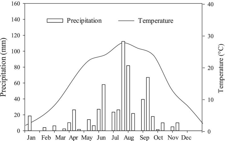 https://cdn.ncbi.nlm.nih.gov/pmc/blobs/5c85/9472371/47ff0239efbf/12870_2022_3815_Fig4_HTML.jpg