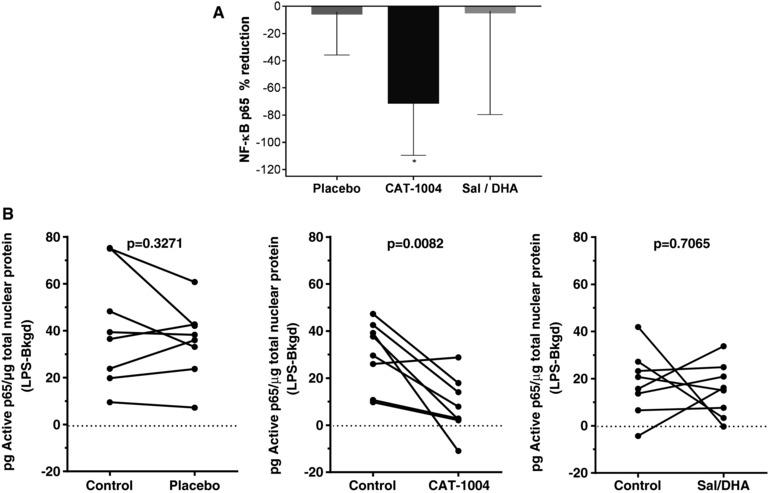 https://cdn.ncbi.nlm.nih.gov/pmc/blobs/5c86/5412838/e981a545bb9c/JCPH-57-627-g004.jpg