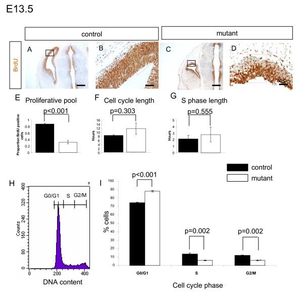 https://cdn.ncbi.nlm.nih.gov/pmc/blobs/5c87/2649069/7c8af34f71b0/1749-8104-4-3-3.jpg