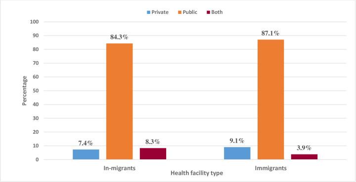https://cdn.ncbi.nlm.nih.gov/pmc/blobs/5c88/10686501/39f2a6be5bff/pone.0293958.g003.jpg