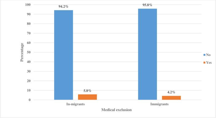 https://cdn.ncbi.nlm.nih.gov/pmc/blobs/5c88/10686501/d1254d520555/pone.0293958.g002.jpg