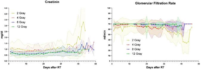 https://cdn.ncbi.nlm.nih.gov/pmc/blobs/5c89/11796607/8e79905ca249/432_2023_4657_Fig2_HTML.jpg