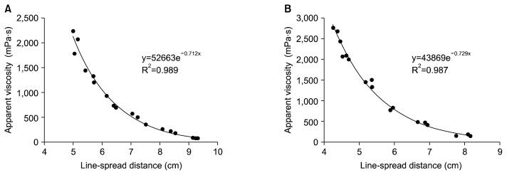 https://cdn.ncbi.nlm.nih.gov/pmc/blobs/5c89/4195631/e47eea3ad4ab/pnf-19-242f1.jpg