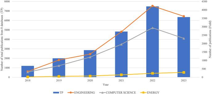 https://cdn.ncbi.nlm.nih.gov/pmc/blobs/5c8d/11057655/49b007be86b8/peerj-cs-10-1943-g001.jpg