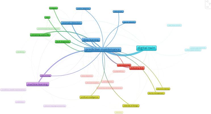 https://cdn.ncbi.nlm.nih.gov/pmc/blobs/5c8d/11057655/5149210c8737/peerj-cs-10-1943-g004.jpg