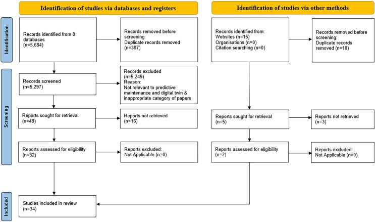 https://cdn.ncbi.nlm.nih.gov/pmc/blobs/5c8d/11057655/5952a369d661/peerj-cs-10-1943-g005.jpg