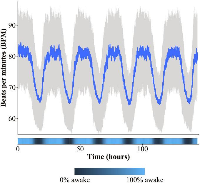 https://cdn.ncbi.nlm.nih.gov/pmc/blobs/5c8d/9329827/419cb0d0a3c4/10.1177_24705470221100987-fig2.jpg