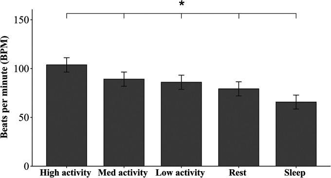https://cdn.ncbi.nlm.nih.gov/pmc/blobs/5c8d/9329827/e35a648647b9/10.1177_24705470221100987-fig3.jpg