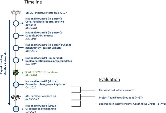 https://cdn.ncbi.nlm.nih.gov/pmc/blobs/5c8f/11168180/8acee0f97c14/bmjoq-2024-002759f01.jpg