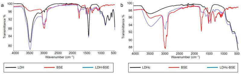 https://cdn.ncbi.nlm.nih.gov/pmc/blobs/5c90/10537998/09ff6671ca77/molecules-28-06449-g003.jpg