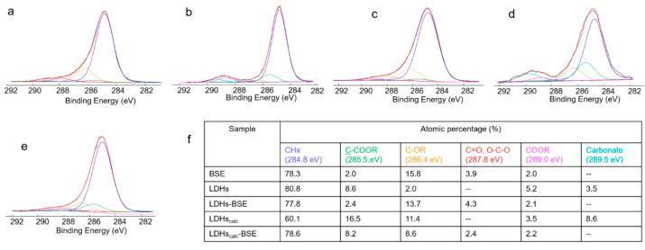 https://cdn.ncbi.nlm.nih.gov/pmc/blobs/5c90/10537998/bc5e9e2071a8/molecules-28-06449-g004.jpg