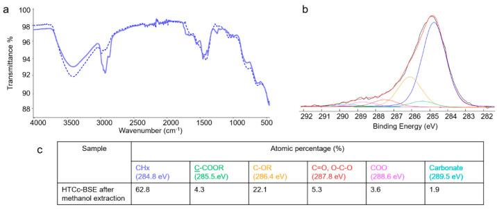 https://cdn.ncbi.nlm.nih.gov/pmc/blobs/5c90/10537998/eef2f7ae9926/molecules-28-06449-g005.jpg