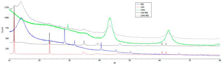 https://cdn.ncbi.nlm.nih.gov/pmc/blobs/5c90/10537998/f556a427f39c/molecules-28-06449-g002.jpg