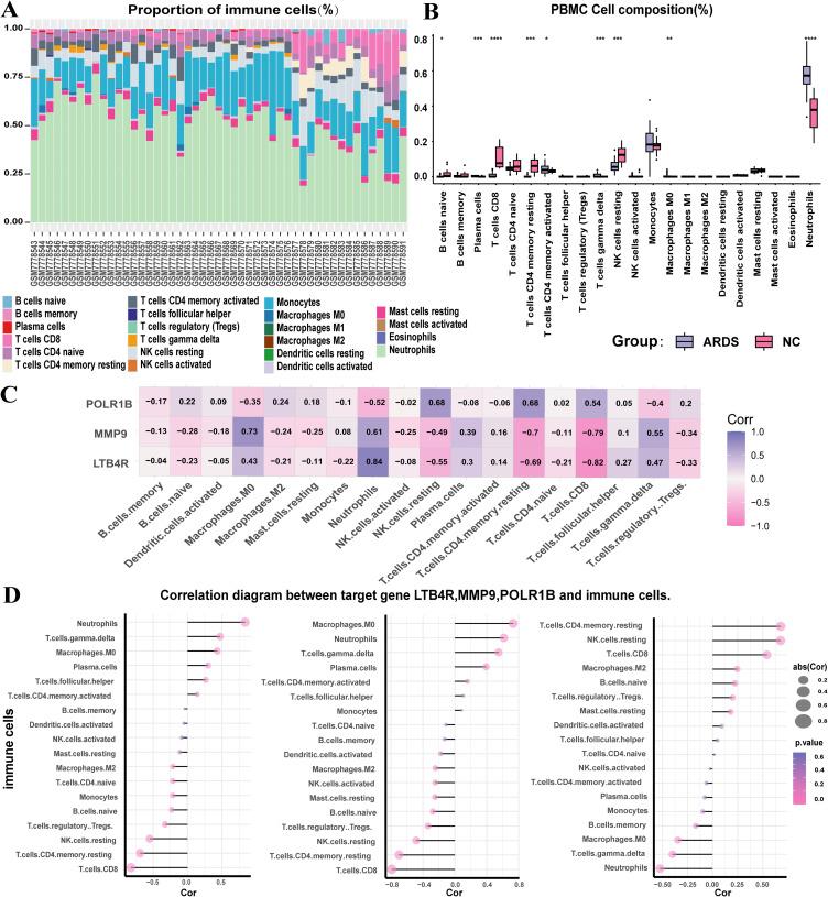 https://cdn.ncbi.nlm.nih.gov/pmc/blobs/5c93/12284239/18d2d90fda66/JIR-18-9413-g0008.jpg