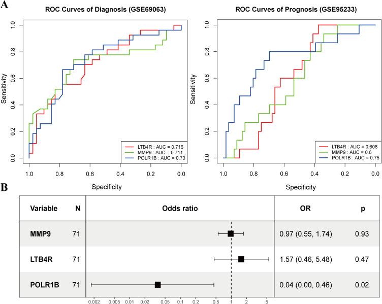 https://cdn.ncbi.nlm.nih.gov/pmc/blobs/5c93/12284239/3d61b1d4329a/JIR-18-9413-g0011.jpg