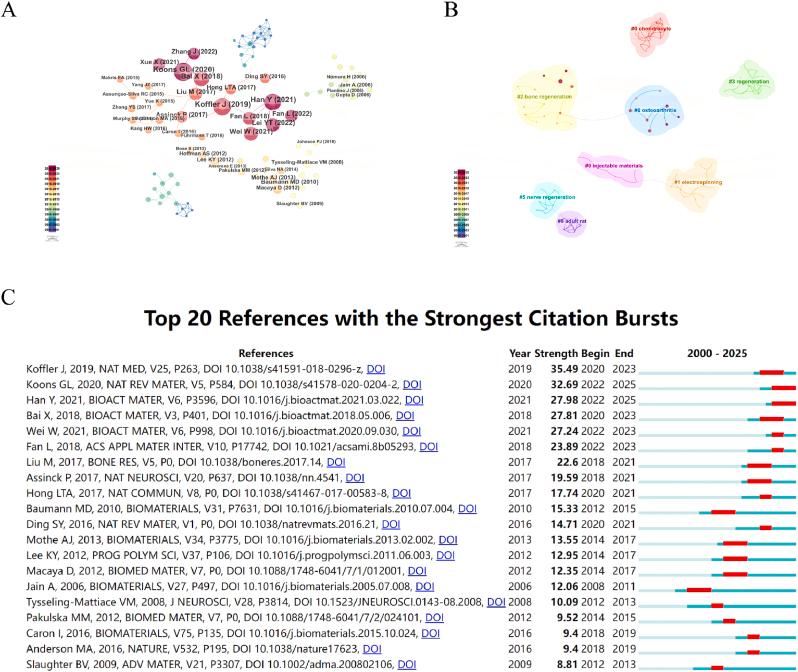 https://cdn.ncbi.nlm.nih.gov/pmc/blobs/5c96/12347387/2692c294640a/gr6.jpg