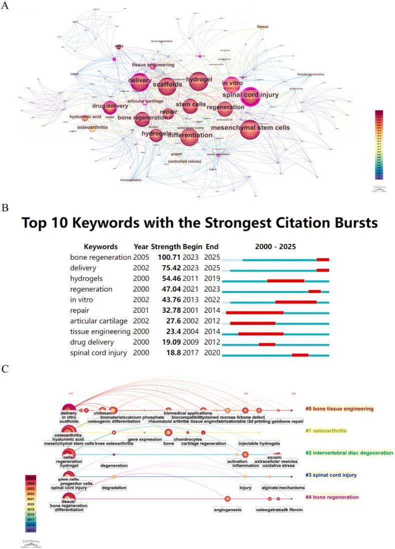 https://cdn.ncbi.nlm.nih.gov/pmc/blobs/5c96/12347387/2980093bd960/gr7.jpg