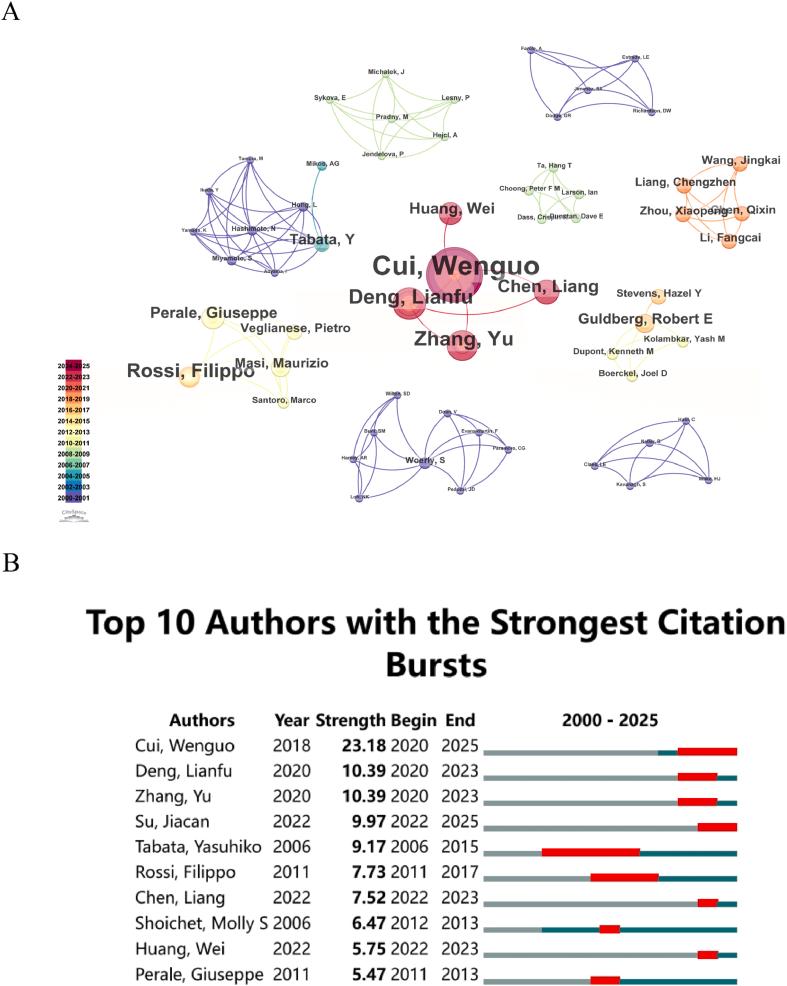 https://cdn.ncbi.nlm.nih.gov/pmc/blobs/5c96/12347387/3cab3b094581/gr4.jpg