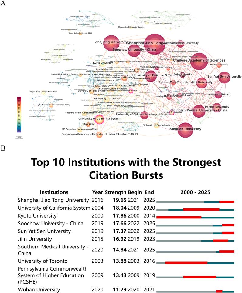 https://cdn.ncbi.nlm.nih.gov/pmc/blobs/5c96/12347387/a26c56d16eb7/gr3.jpg