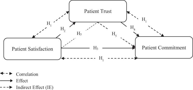 https://cdn.ncbi.nlm.nih.gov/pmc/blobs/5c96/7786692/aeae6e9f3ec4/10.1177_2374373520967807-fig1.jpg