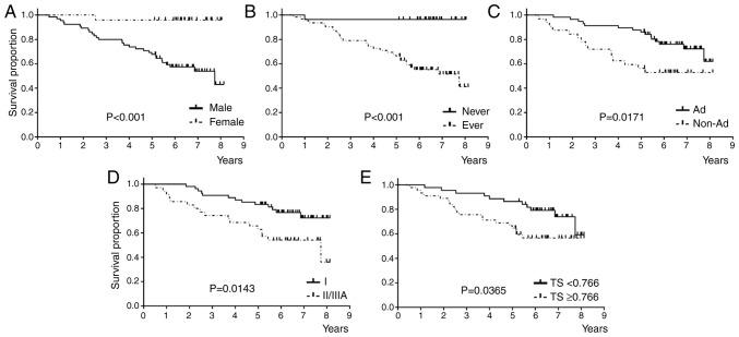 https://cdn.ncbi.nlm.nih.gov/pmc/blobs/5c97/12278714/505763ca0b3d/mco-23-03-02874-g03.jpg