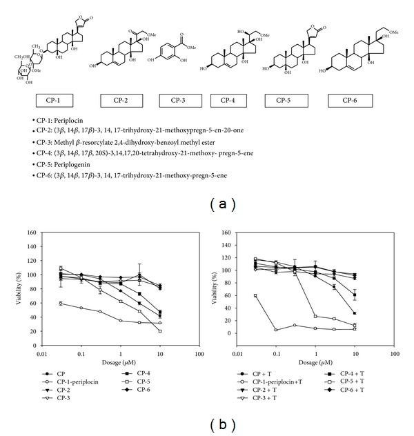 https://cdn.ncbi.nlm.nih.gov/pmc/blobs/5c97/3549389/98cc18ae4dc1/ECAM2013-958025.001.jpg