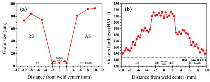 https://cdn.ncbi.nlm.nih.gov/pmc/blobs/5c98/7514920/9c47b8aebfcd/entropy-21-00431-g009.jpg