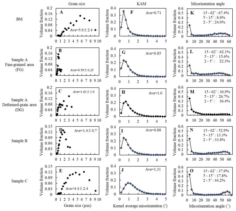 https://cdn.ncbi.nlm.nih.gov/pmc/blobs/5c9b/7578967/1d111671c492/materials-13-04406-g014.jpg