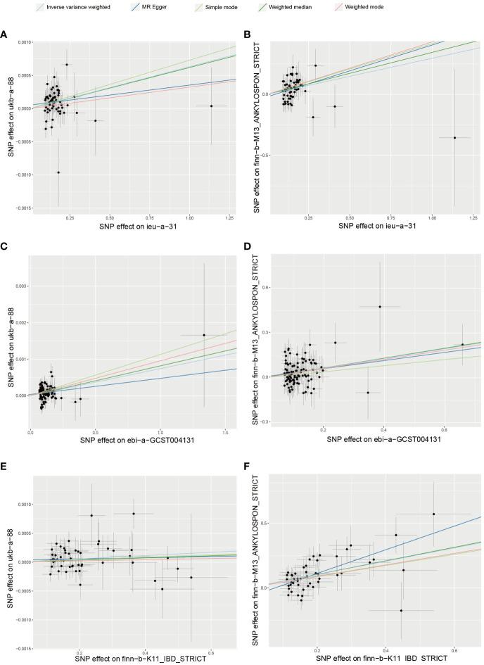 https://cdn.ncbi.nlm.nih.gov/pmc/blobs/5c9d/10933069/3b2170b8a223/fimmu-15-1289049-g002.jpg