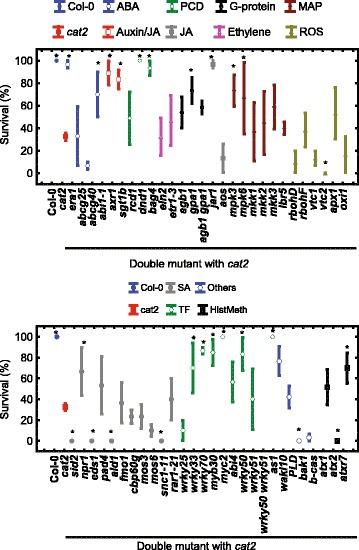 https://cdn.ncbi.nlm.nih.gov/pmc/blobs/5c9e/4619244/d34622ee41ba/12864_2015_1964_Fig1_HTML.jpg