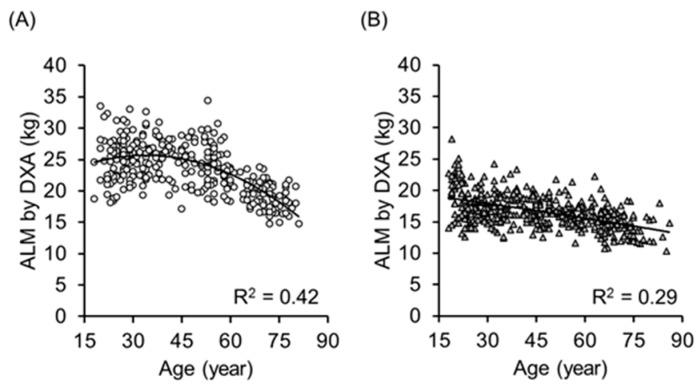 https://cdn.ncbi.nlm.nih.gov/pmc/blobs/5c9e/5551247/3b9e5f55761f/ijerph-14-00809-g002.jpg