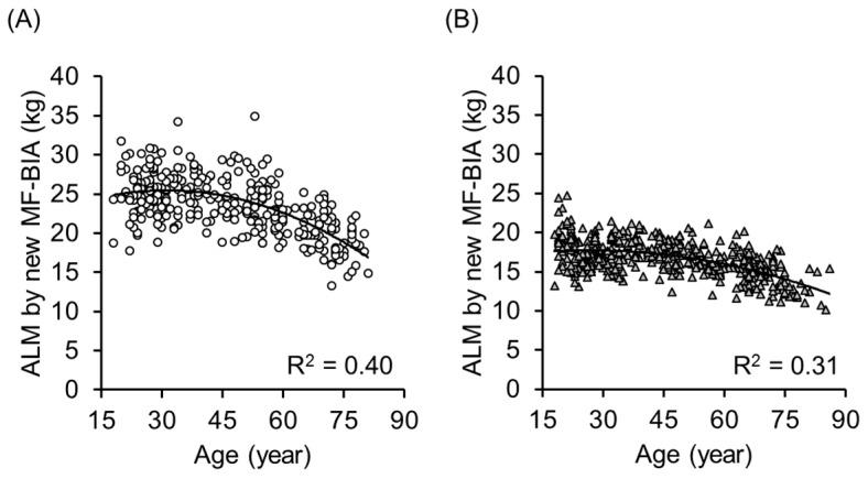 https://cdn.ncbi.nlm.nih.gov/pmc/blobs/5c9e/5551247/8bc5fb0ffff6/ijerph-14-00809-g006.jpg