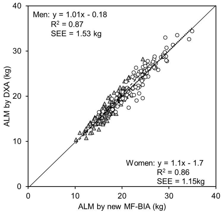 https://cdn.ncbi.nlm.nih.gov/pmc/blobs/5c9e/5551247/d3388007cbdc/ijerph-14-00809-g005.jpg