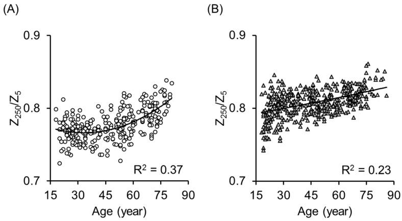 https://cdn.ncbi.nlm.nih.gov/pmc/blobs/5c9e/5551247/db91c19c724a/ijerph-14-00809-g004.jpg