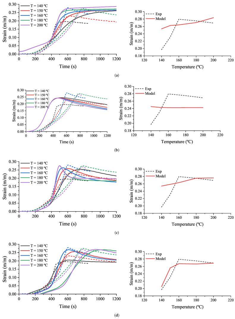https://cdn.ncbi.nlm.nih.gov/pmc/blobs/5c9f/8953983/3d58efd8a2dc/polymers-14-01101-g016.jpg