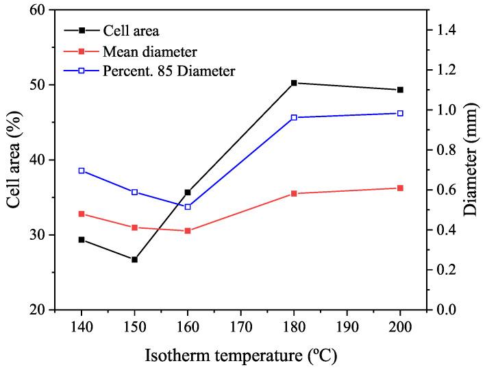 https://cdn.ncbi.nlm.nih.gov/pmc/blobs/5c9f/8953983/d1d9a457d246/polymers-14-01101-g015.jpg
