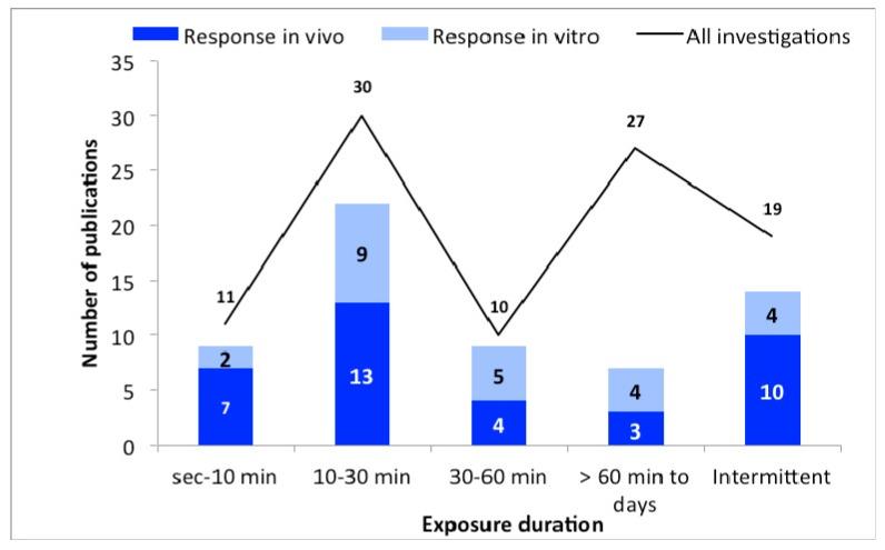 https://cdn.ncbi.nlm.nih.gov/pmc/blobs/5ca0/6765906/05fd61376bb1/ijerph-16-03406-g003.jpg