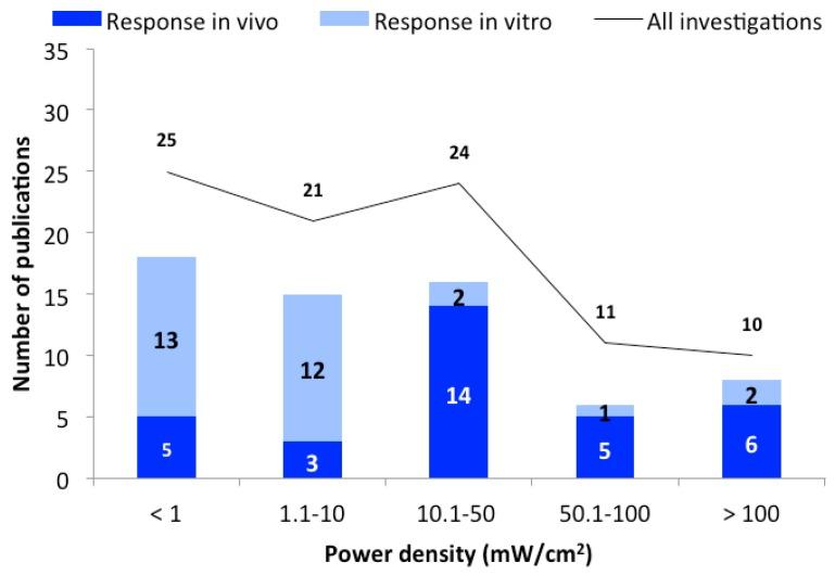 https://cdn.ncbi.nlm.nih.gov/pmc/blobs/5ca0/6765906/094d668cd7c1/ijerph-16-03406-g002.jpg