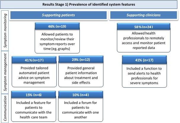 https://cdn.ncbi.nlm.nih.gov/pmc/blobs/5ca3/6365878/f9c9f790221f/jmir_v21i1e10875_fig2.jpg