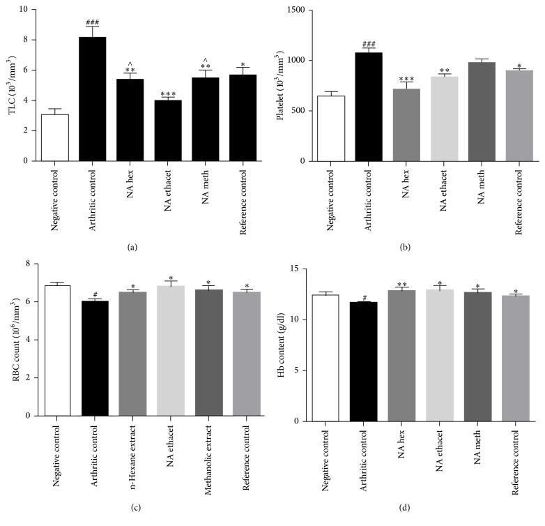 https://cdn.ncbi.nlm.nih.gov/pmc/blobs/5ca4/5476964/49075309dbe8/ECAM2017-4634853.005.jpg