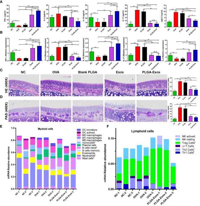 https://cdn.ncbi.nlm.nih.gov/pmc/blobs/5ca6/11260627/a169134e4bec/fimmu-15-1429442-g004.jpg