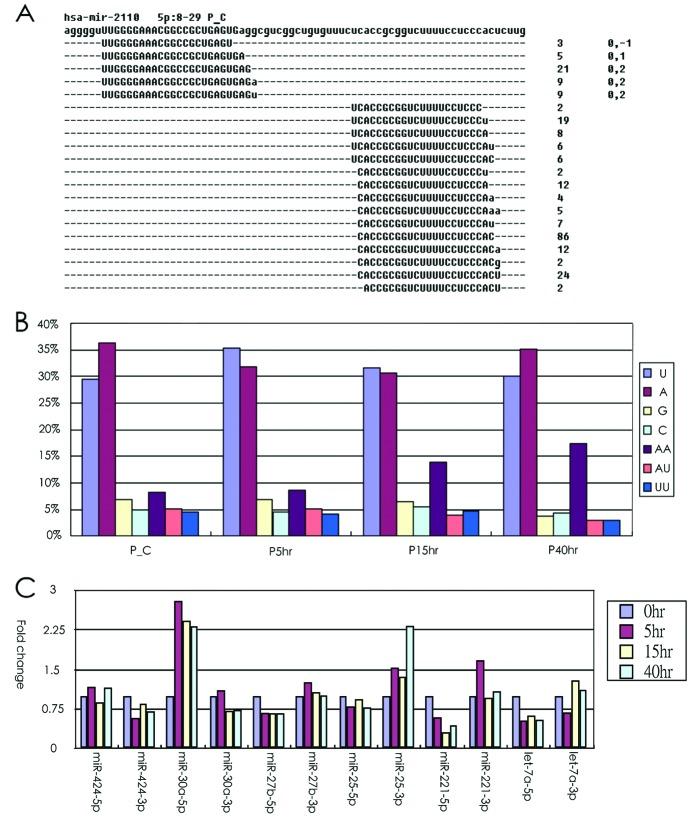 https://cdn.ncbi.nlm.nih.gov/pmc/blobs/5ca7/3926670/8abe210e9b39/OR-31-03-1067-g01.jpg