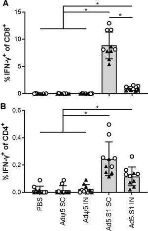 https://cdn.ncbi.nlm.nih.gov/pmc/blobs/5ca9/8250272/2a475cd6daad/EJI-51-1774-g004.jpg