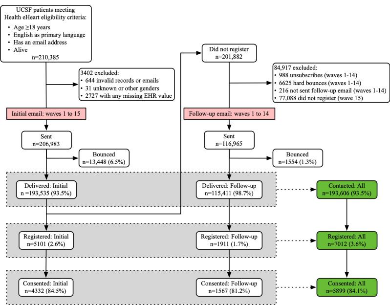 https://cdn.ncbi.nlm.nih.gov/pmc/blobs/5cad/10770794/601c2c448b69/jmir_v25i1e51238_fig1.jpg