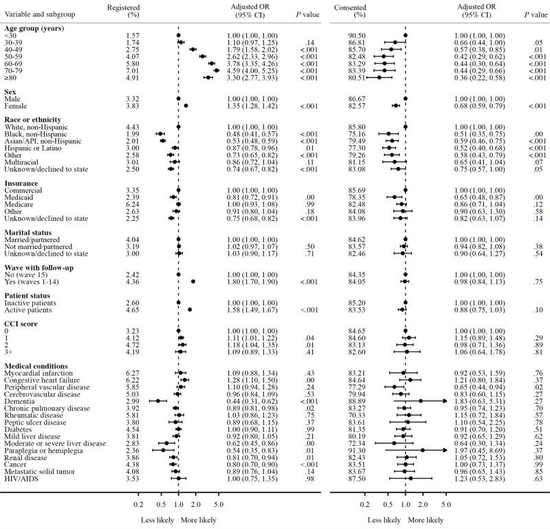 https://cdn.ncbi.nlm.nih.gov/pmc/blobs/5cad/10770794/8bbbb12c87a4/jmir_v25i1e51238_fig2.jpg