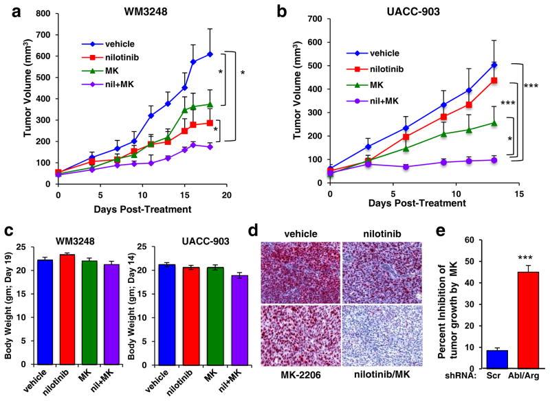 https://cdn.ncbi.nlm.nih.gov/pmc/blobs/5cad/5552414/b28cabf2b750/nihms855383f6.jpg