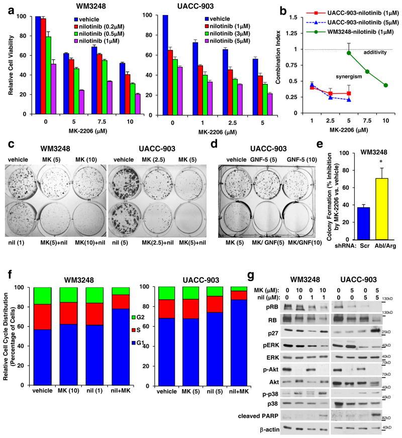 https://cdn.ncbi.nlm.nih.gov/pmc/blobs/5cad/5552414/c25236eb4652/nihms855383f5.jpg