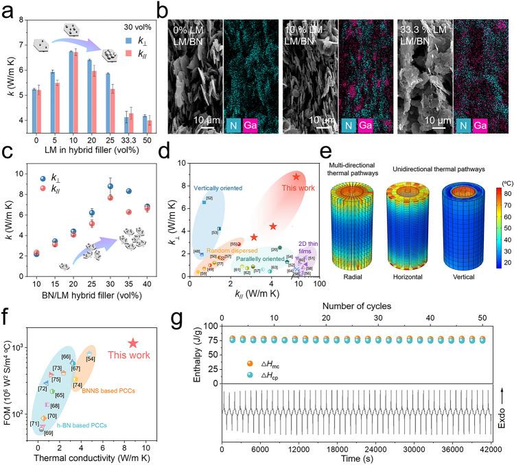 https://cdn.ncbi.nlm.nih.gov/pmc/blobs/5cad/9551009/91092b69c842/40820_2022_947_Fig3_HTML.jpg