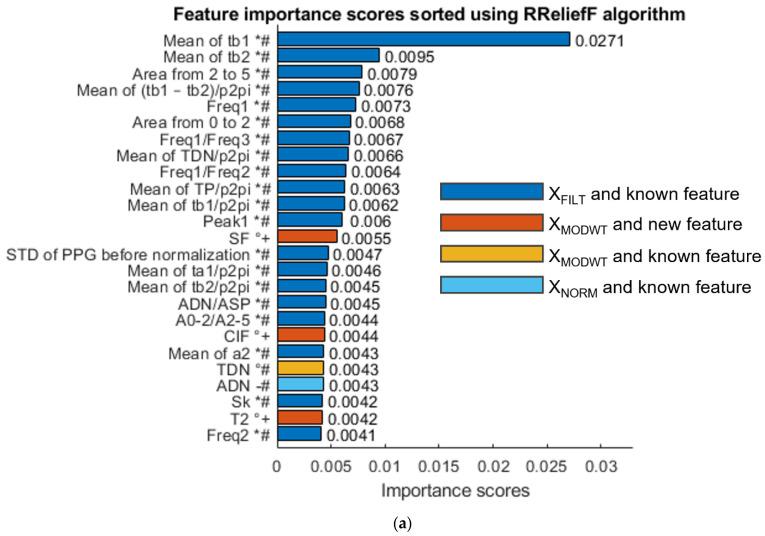 https://cdn.ncbi.nlm.nih.gov/pmc/blobs/5cad/9960464/f233d7e14a8e/sensors-23-02321-g011a.jpg