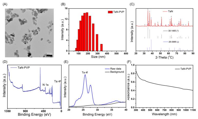 https://cdn.ncbi.nlm.nih.gov/pmc/blobs/5cae/10254667/23ed23aa584a/nanomaterials-13-01708-g001.jpg